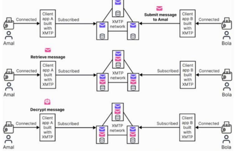 /the-taxman-enters-the-blockchain feature image