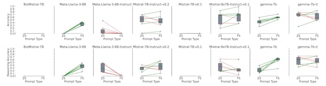 /testing-ais-ability-to-think-logically-a-breakthrough-in-biomedical-research feature image
