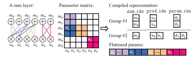 /how-block-based-parallelization-cuts-io-and-computation-overhead feature image