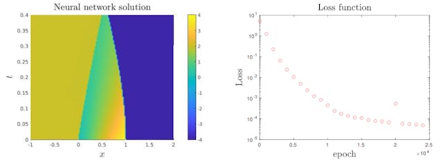 /why-gradient-descent-converges-and-sometimes-doesnt-in-neural-networks feature image