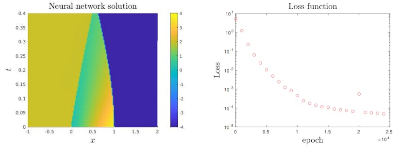 /why-gradient-descent-converges-and-sometimes-doesnt-in-neural-networks feature image