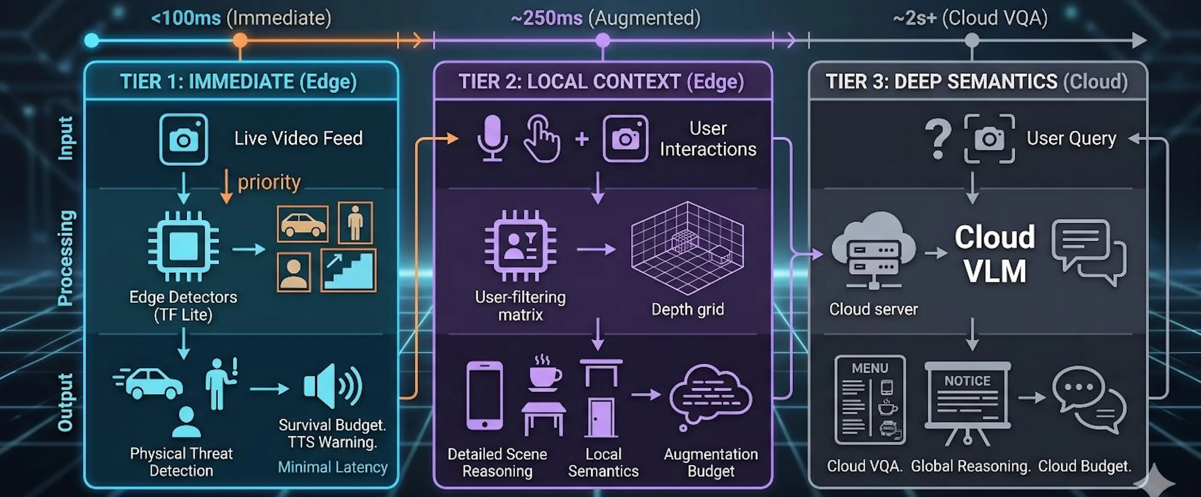 featured image - Building a Hybrid Mobile AI Vision Assistant With LiteRT, Gemini Nano, and Vertex AI