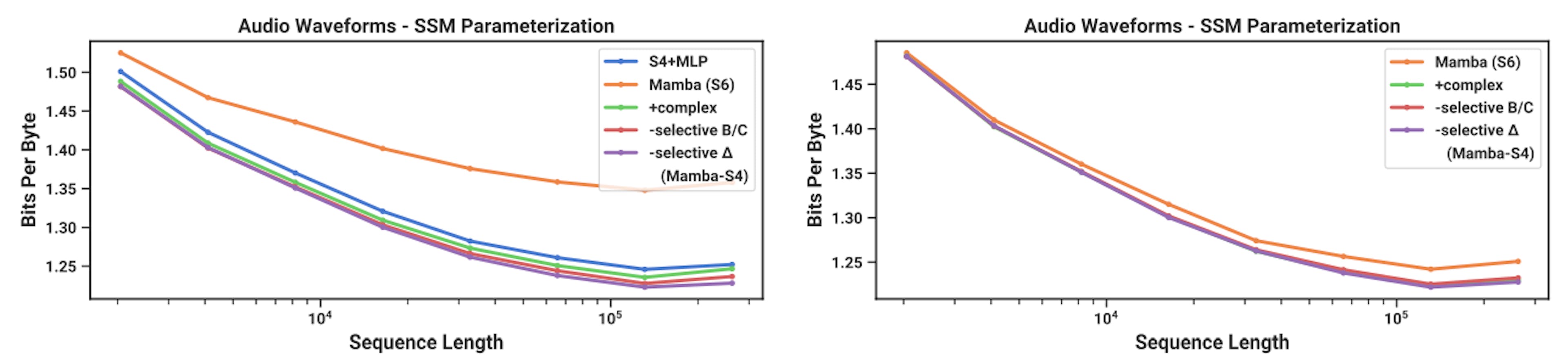 featured image - Hardware-Aware Algorithm for Selective State Space Models