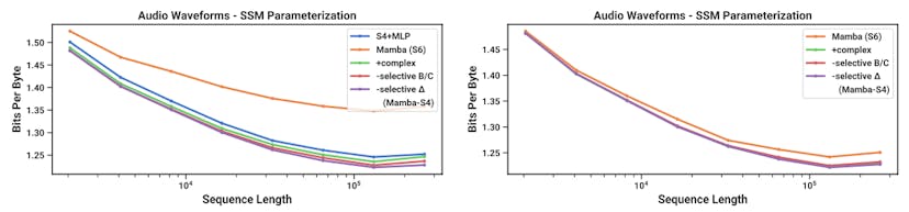 /hardware-aware-algorithm-for-selective-state-space-models feature image