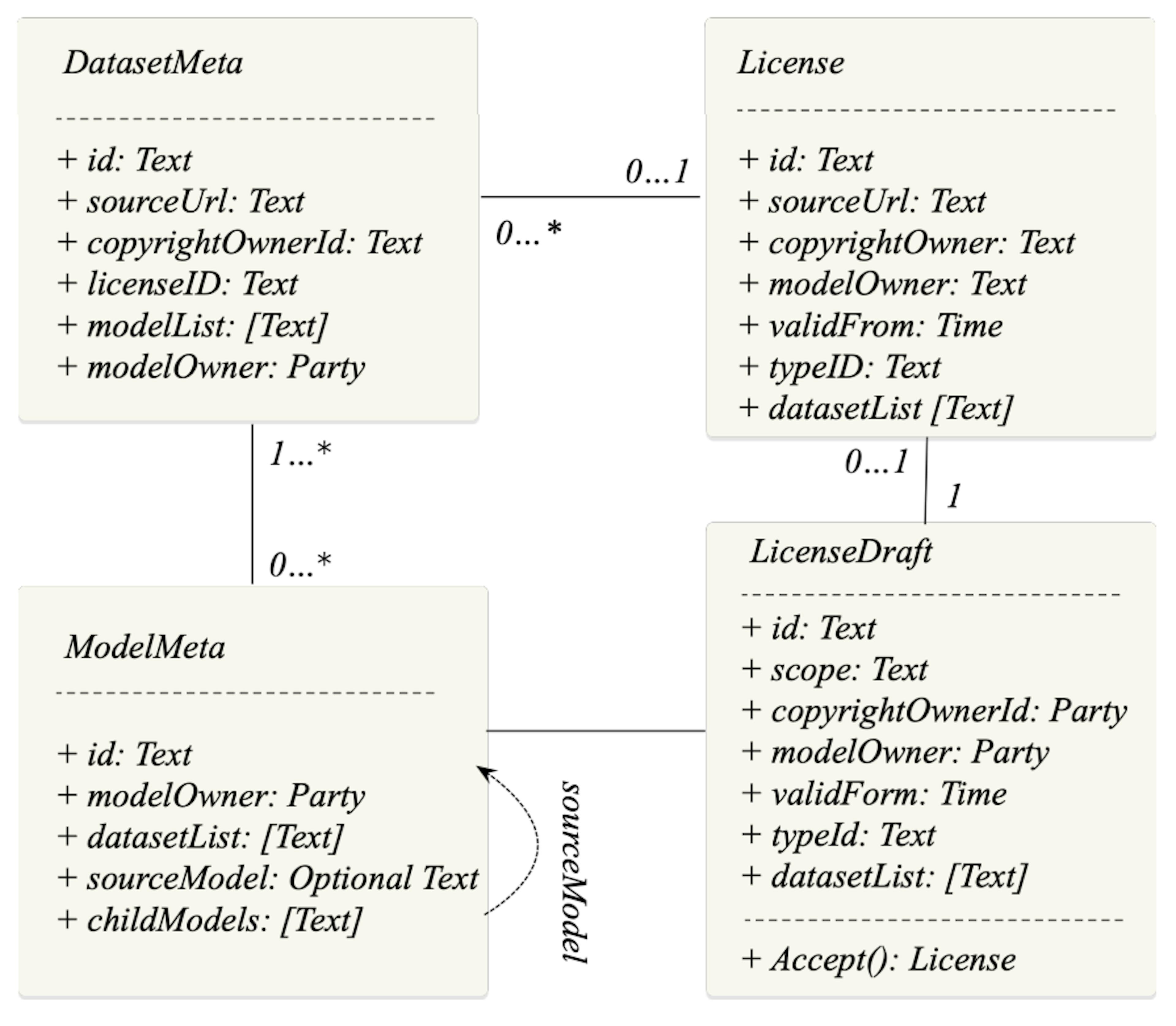 /implementing-secure-and-private-smart-contracts-with-daml-on-the-canton-blockchain feature image