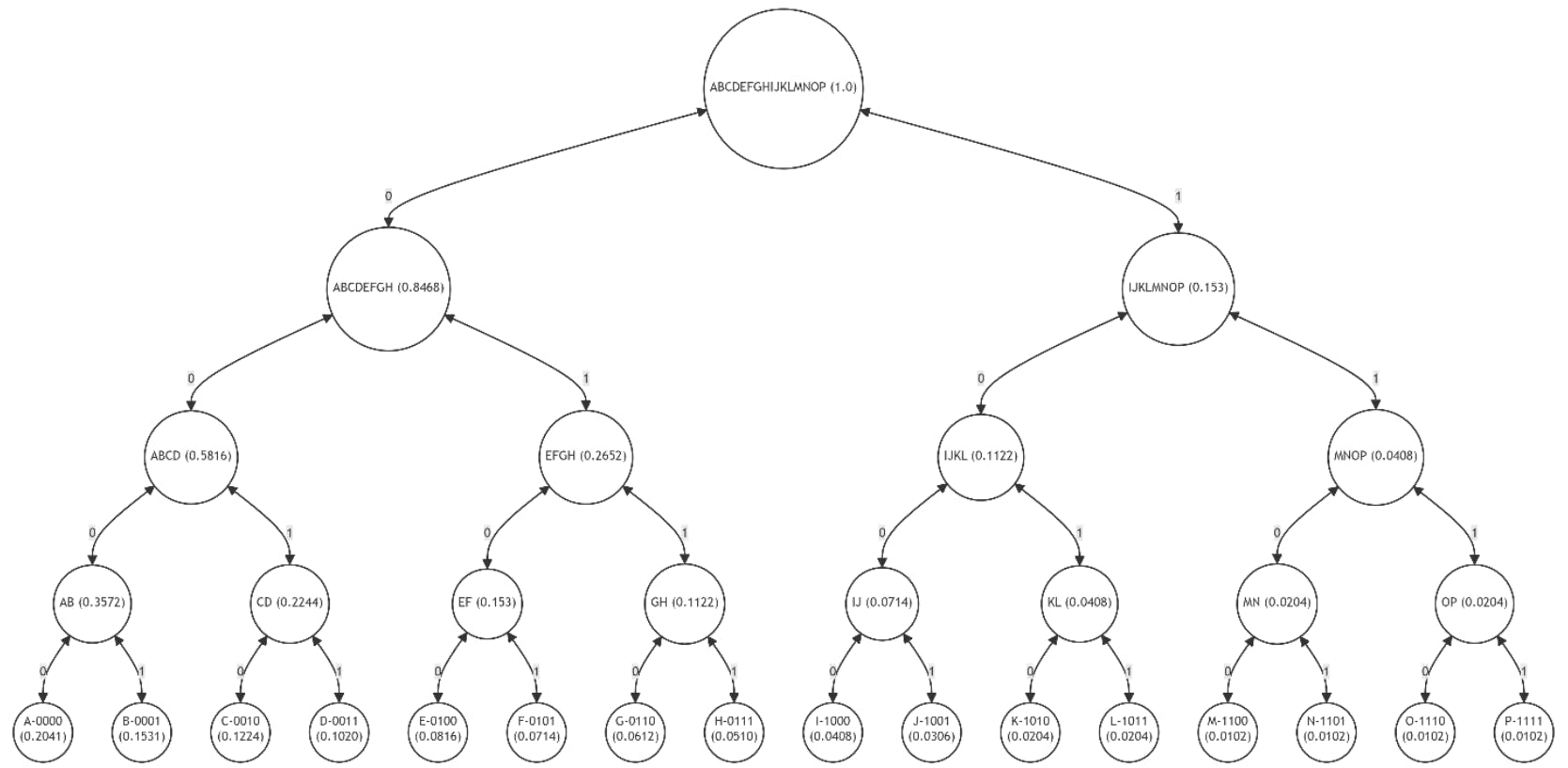 Path Encoding in the Adaptive Merkle Tree