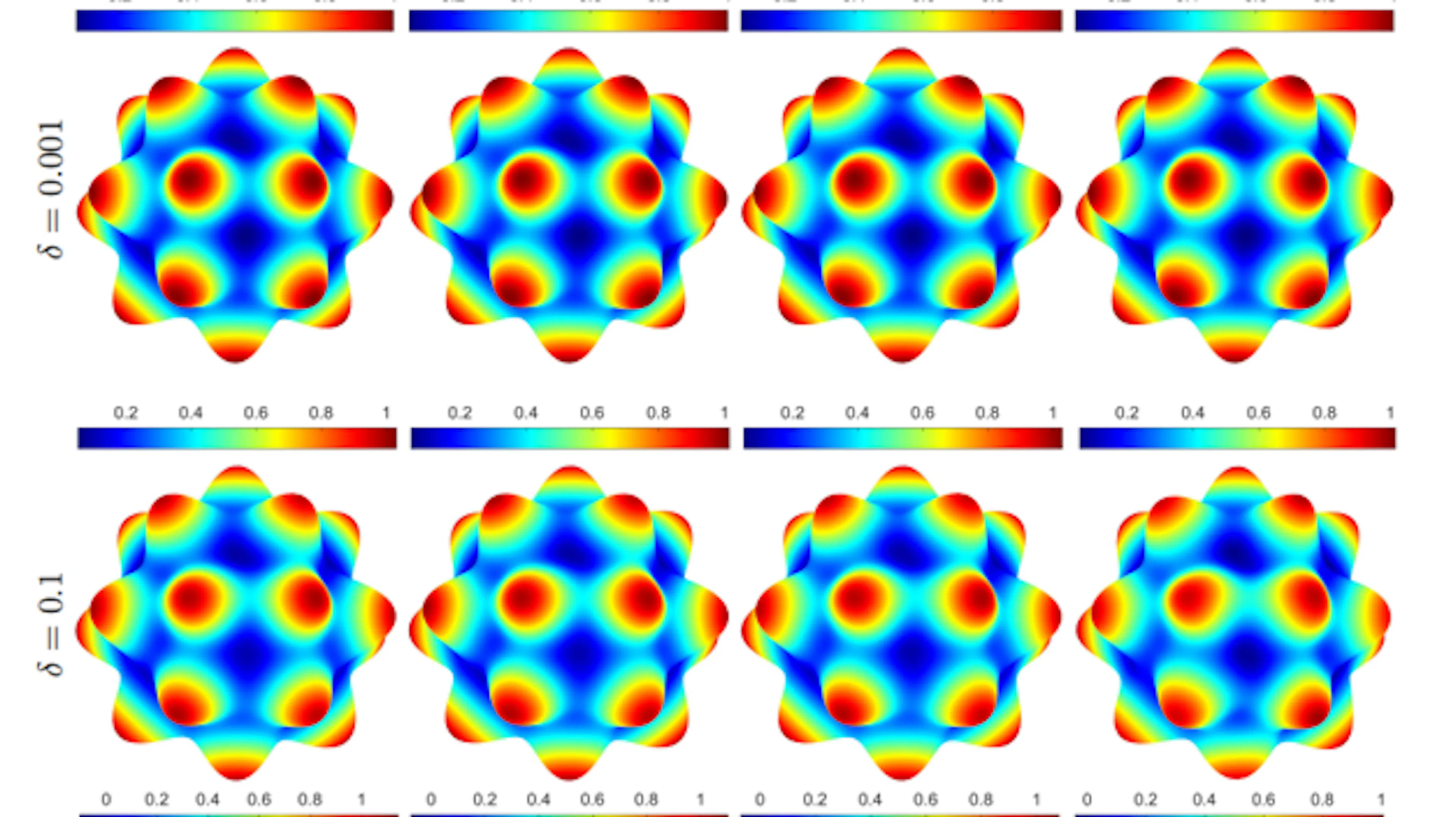 featured image - Distributed Uncertainty Quantification of Kernel ...