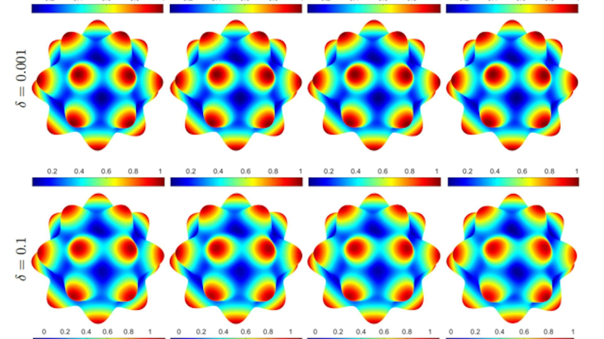 featured image - Quantification distribuée de l'incertitude de l'interpolation du noyau sur les sphères