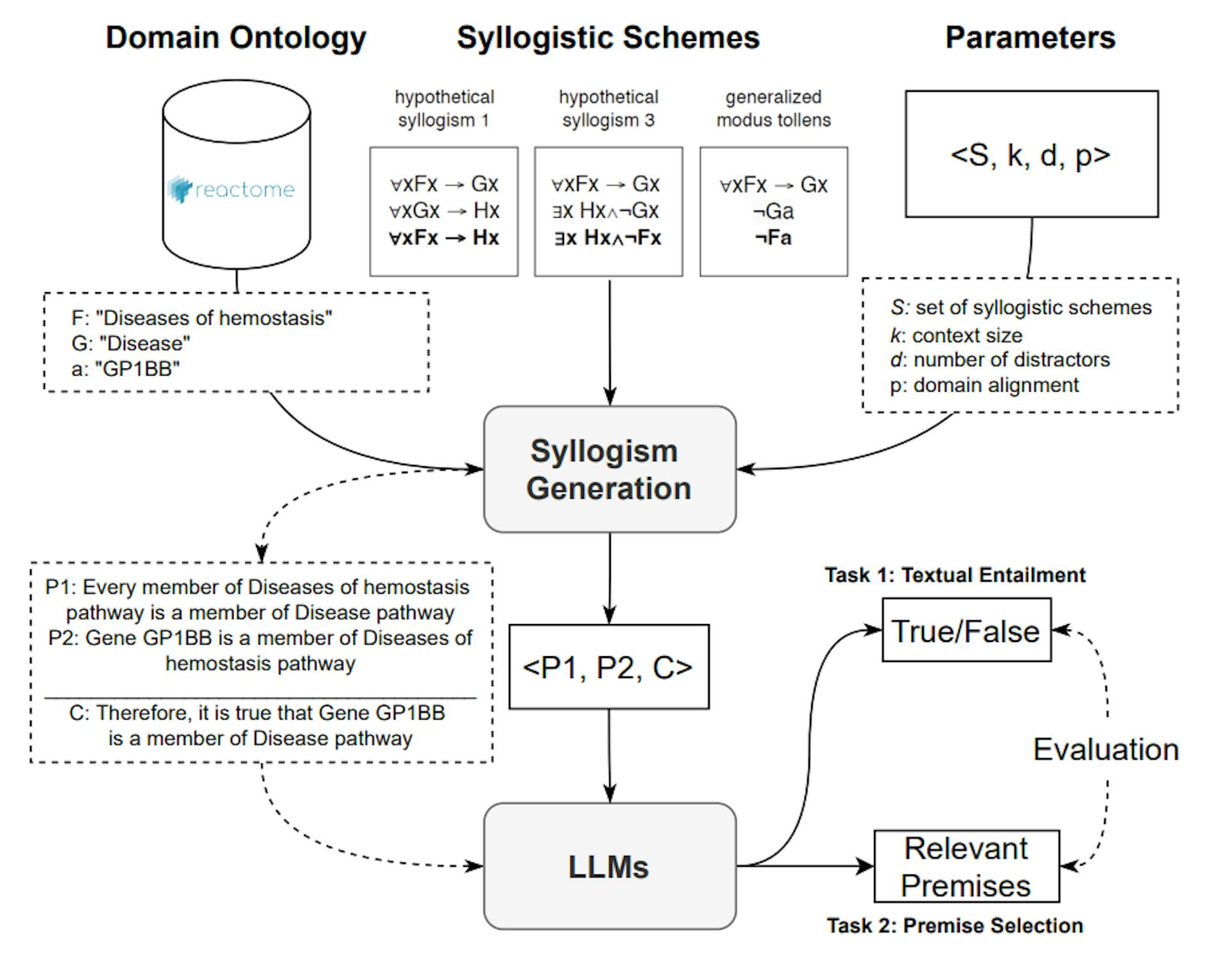 featured image - How AI Models Handle Complex Biomedical Reasoning