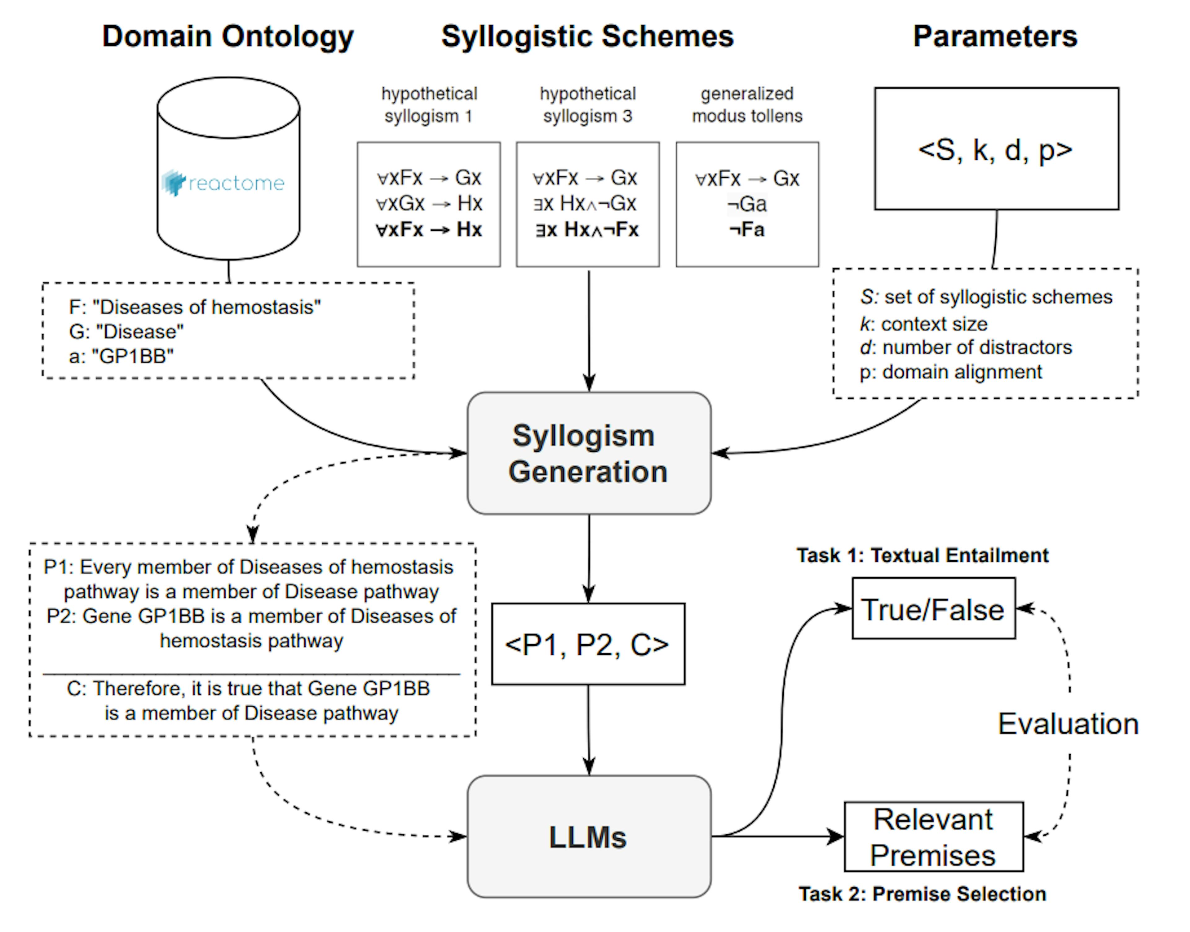 /how-ai-models-handle-complex-biomedical-reasoning feature image