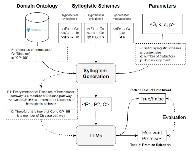 /how-ai-models-handle-complex-biomedical-reasoning feature image
