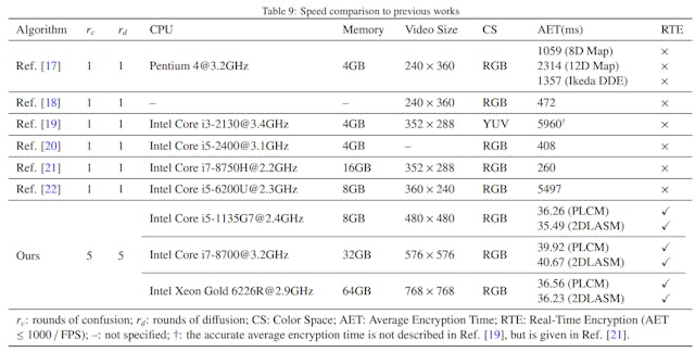 /strides-in-real-time-video-encryption-comparison-to-previous-works feature image