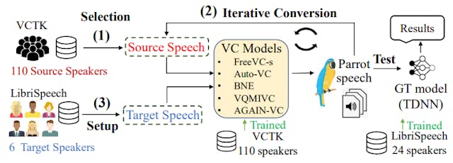 /evaluating-feasibility-and-accuracy-of-parrot-training-models feature image