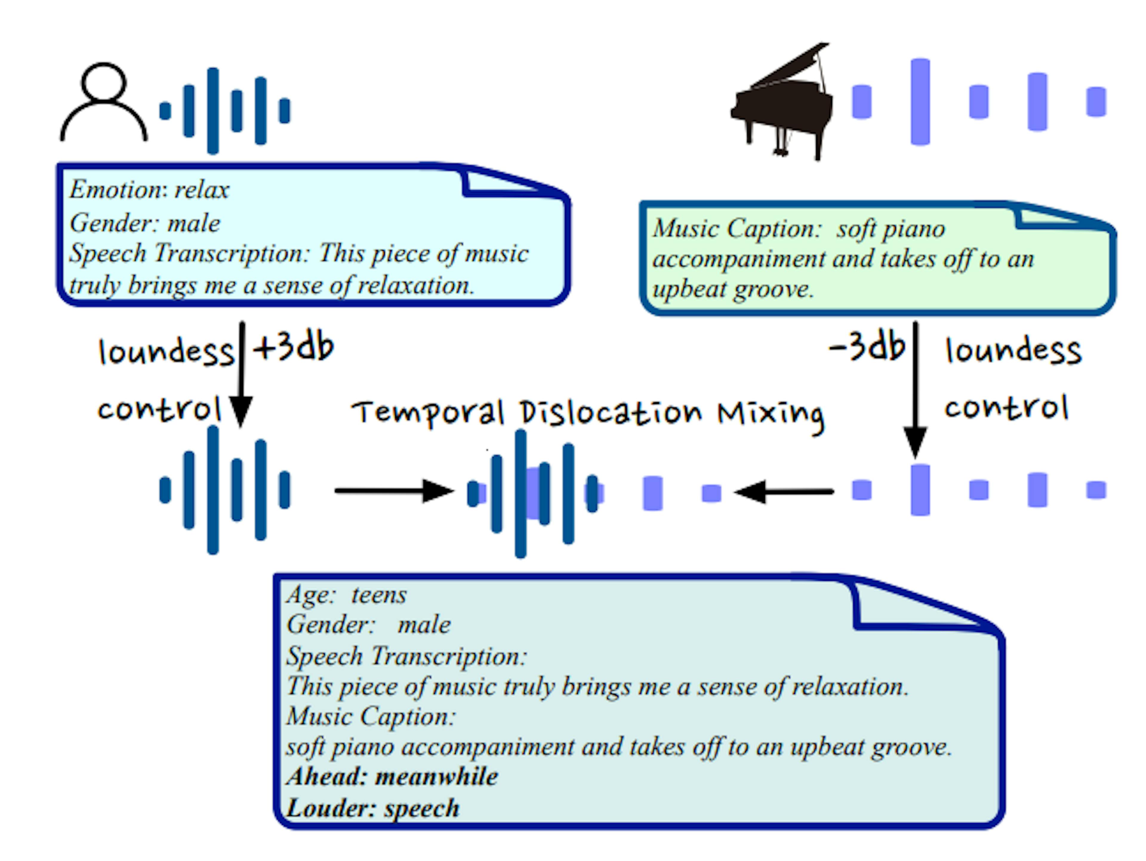 AIR-Bench’s Chat Benchmark: Open-Ended Audio QA with Mixed Audio Complexity