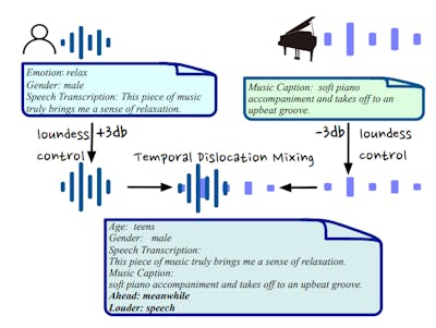 /air-benchs-chat-benchmark-open-ended-audio-qa-with-mixed-audio-complexity feature image