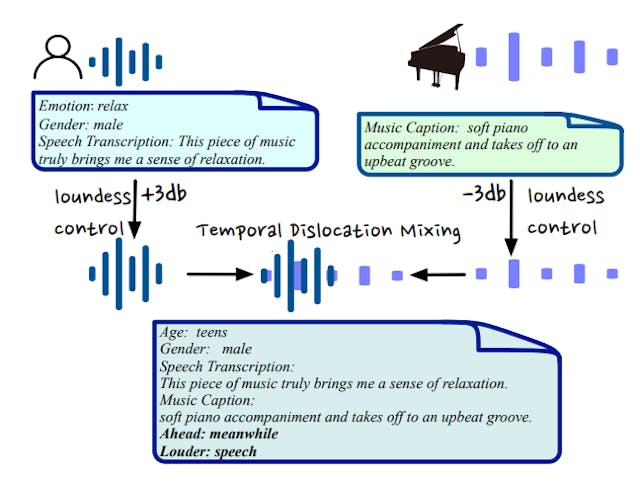 /air-benchs-chat-benchmark-open-ended-audio-qa-with-mixed-audio-complexity feature image