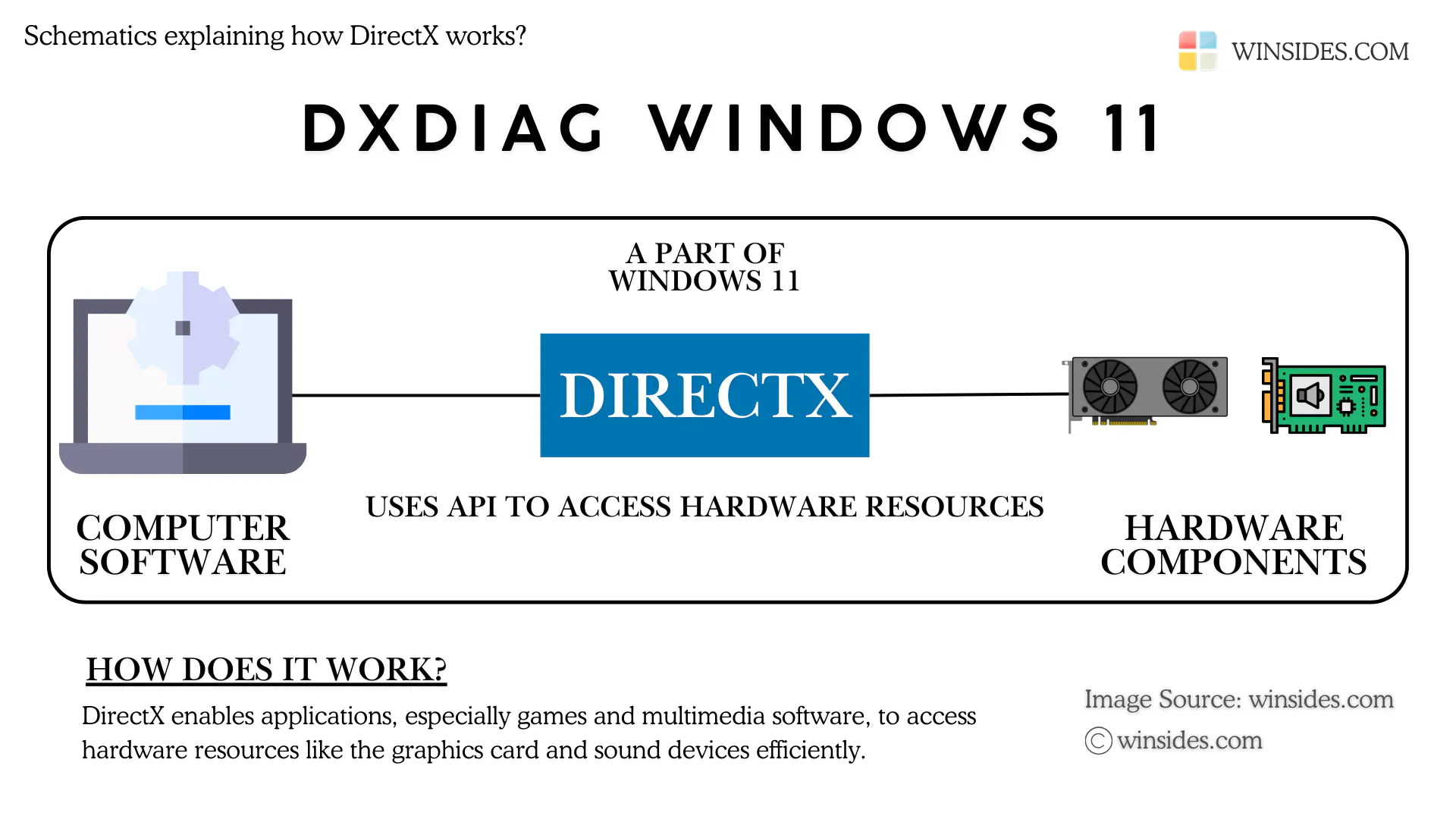 Directx Check Command DxDiag on Windows 11: How to Check DirectX, Graphics, and Driver Issues ...