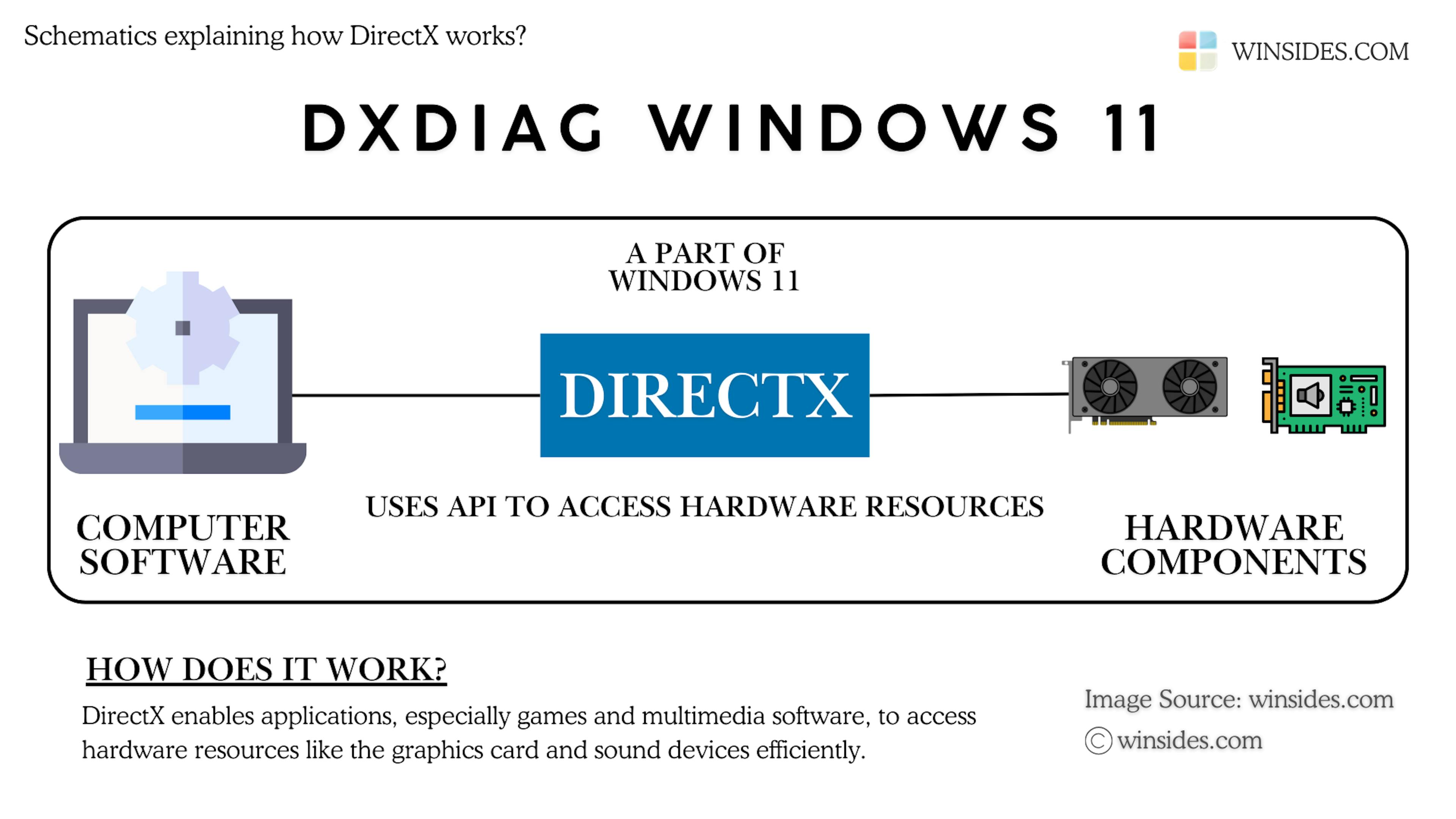 featured image - DxDiag on Windows 11: How to Check DirectX, Graphics, and Driver Issues