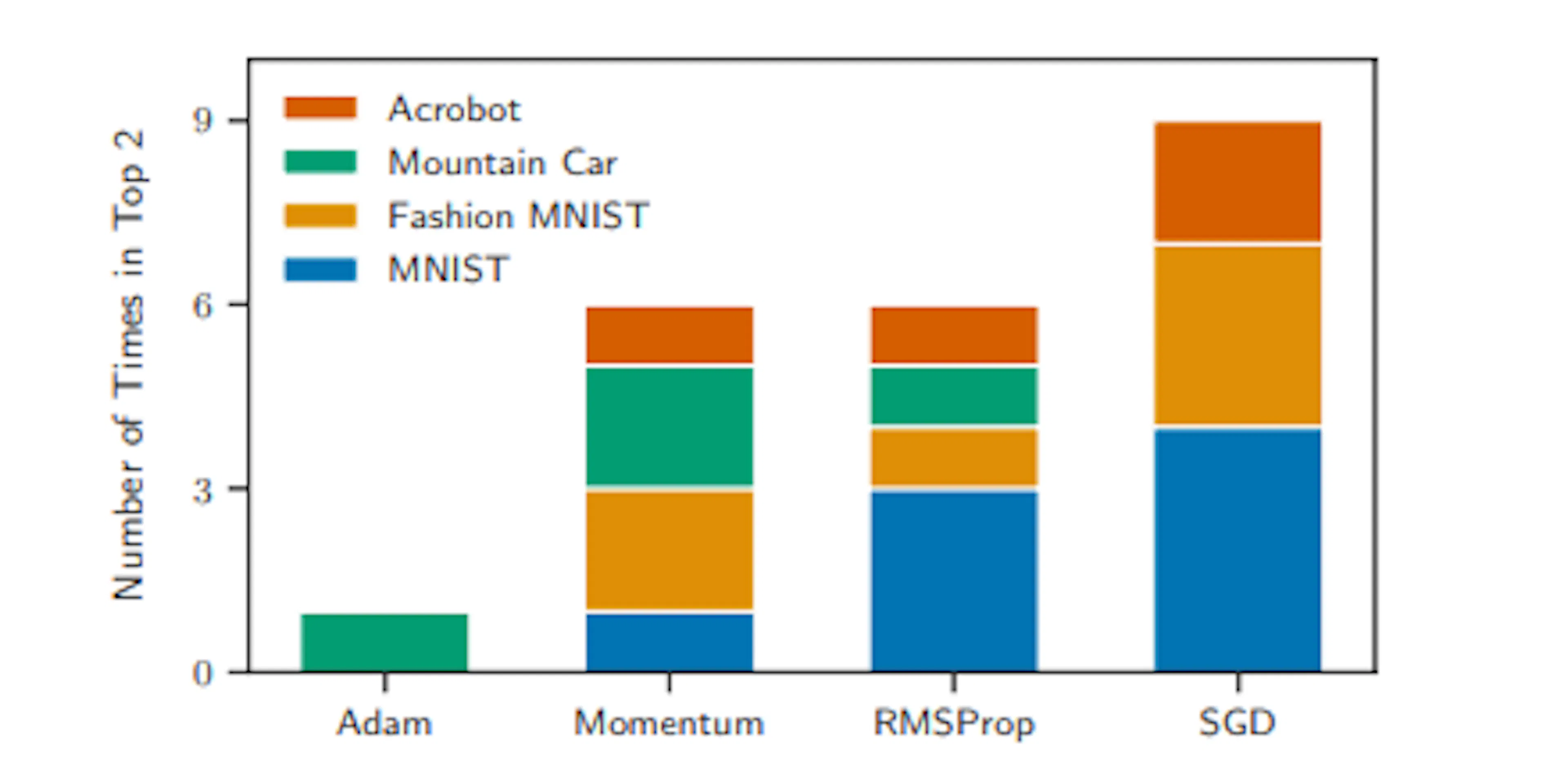 /why-adam-may-be-hurting-your-neural-networks-memory feature image