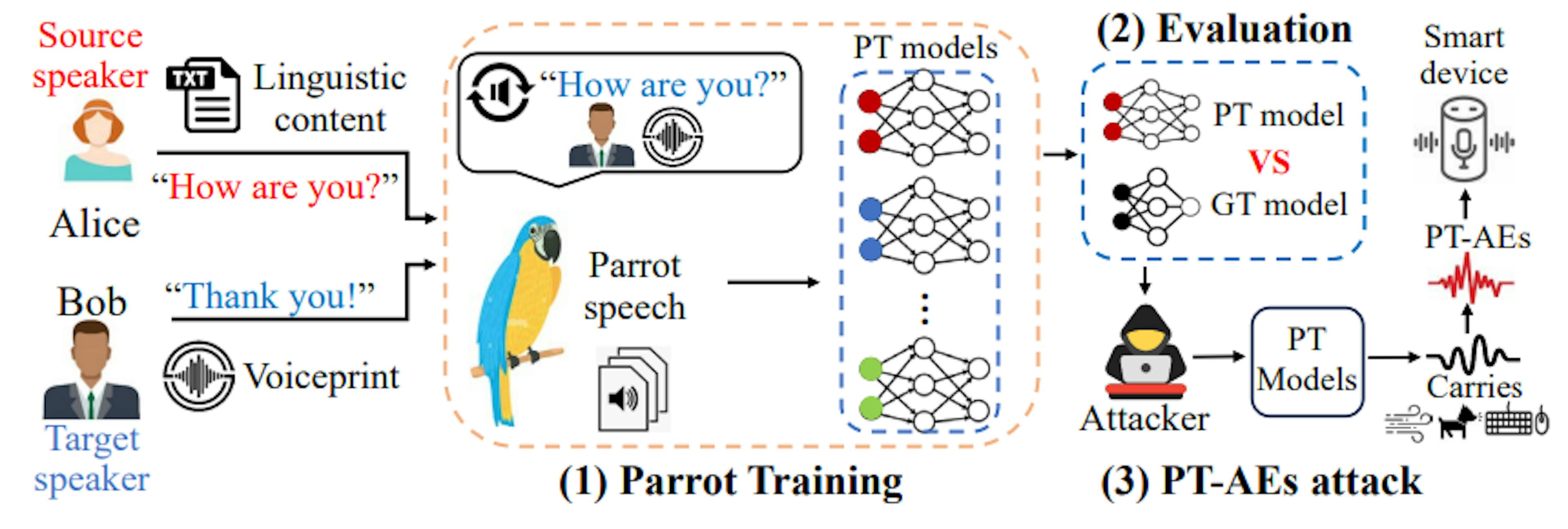 /understanding-speaker-recognition-and-adversarial-speech-attacks feature image