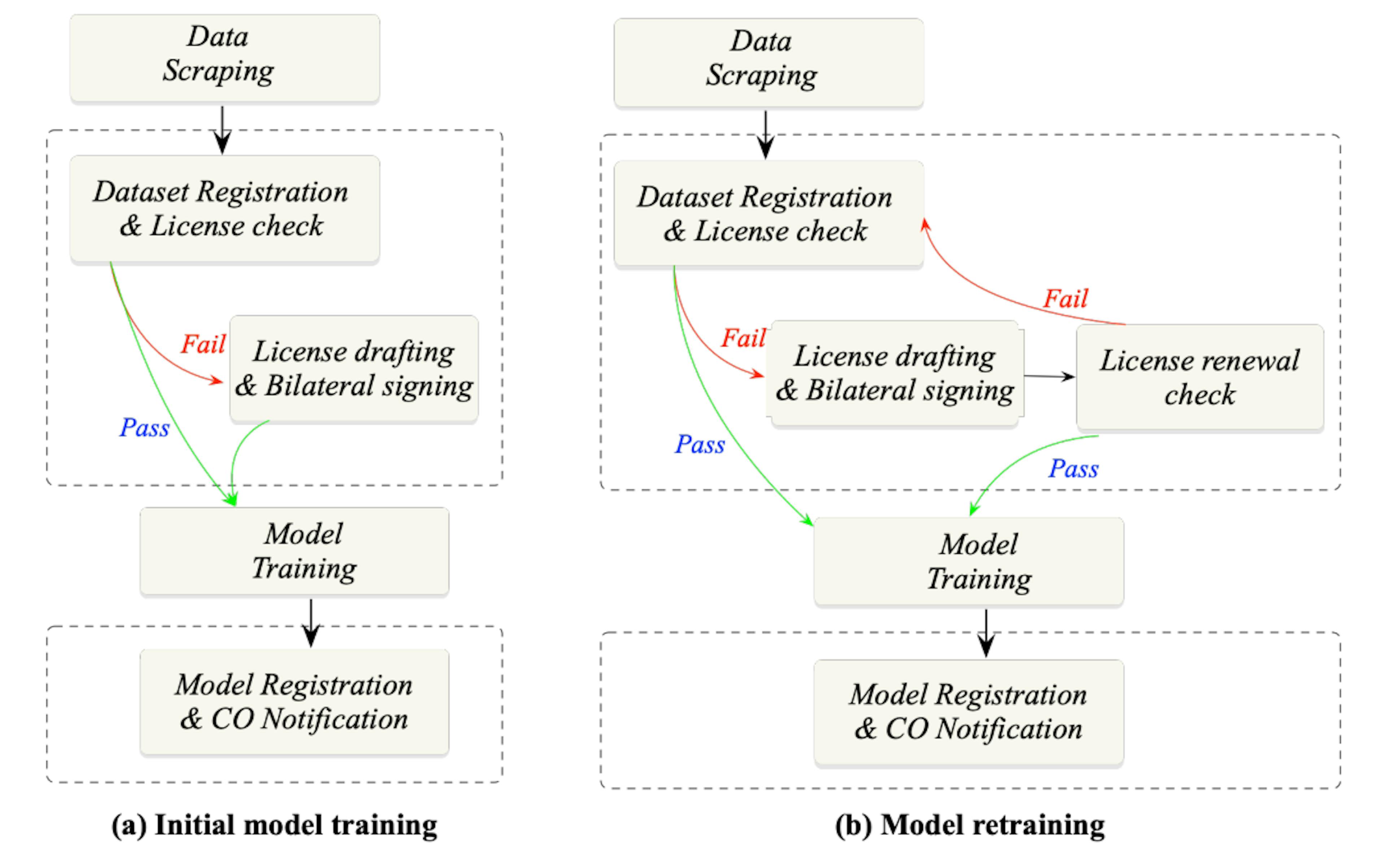 featured image - Introducing IBIS for Efficient Data Provenance and Licensing Management