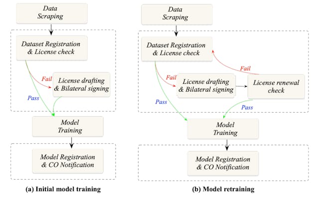 /introducing-ibis-for-efficient-data-provenance-and-licensing-management feature image