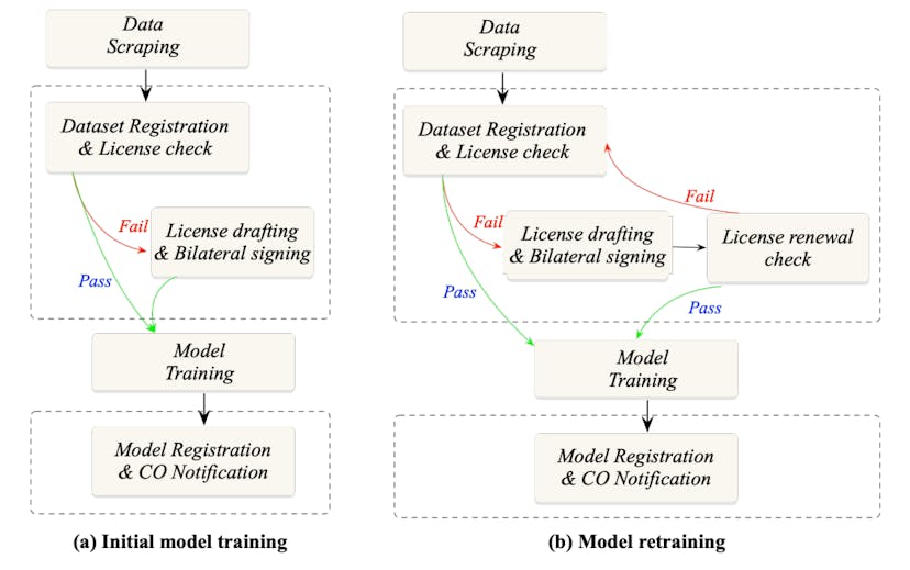 /introducing-ibis-for-efficient-data-provenance-and-licensing-management feature image