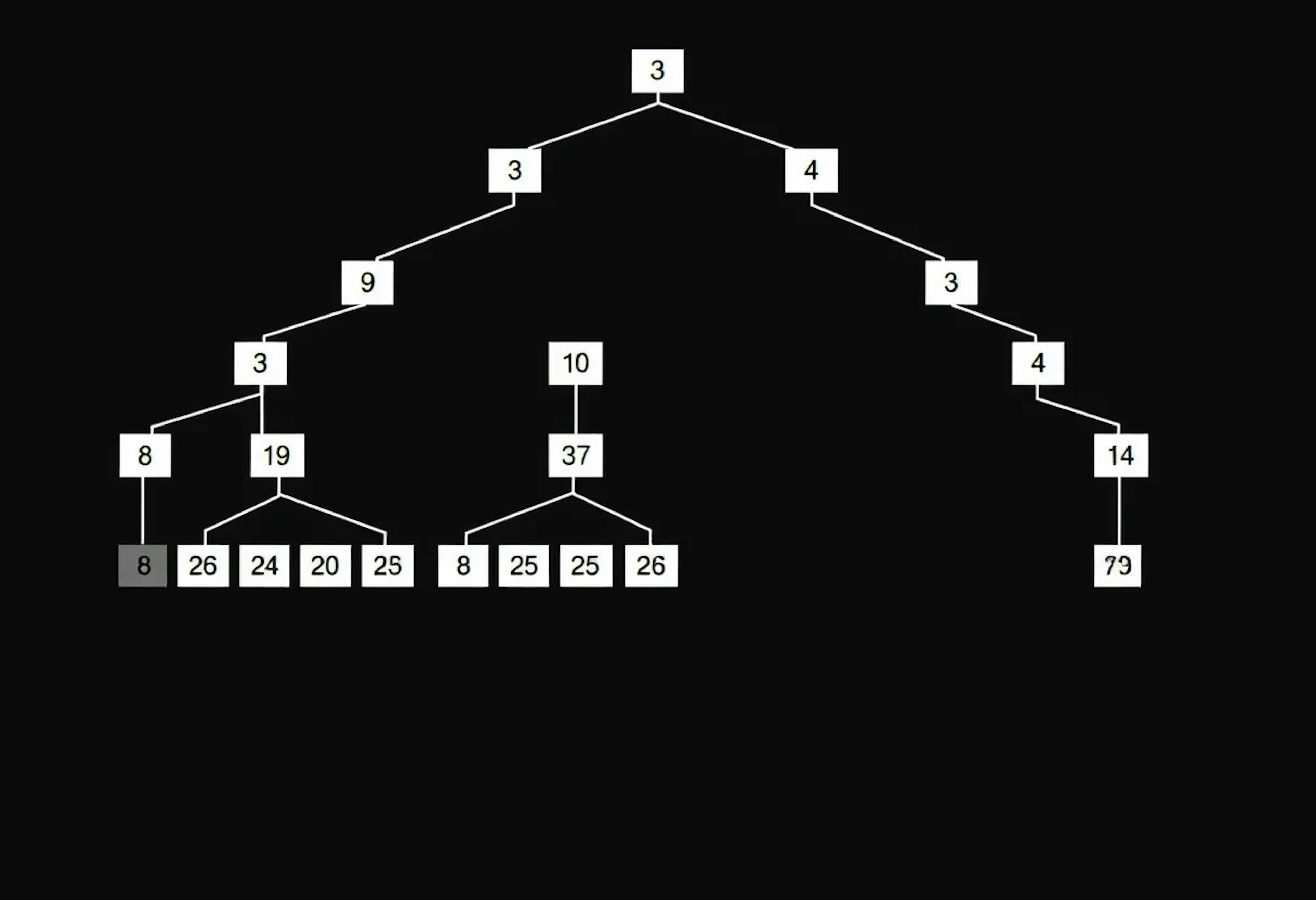 featured image - Adaptive Merkle Trees and Their Impact on Blockchain Scalability