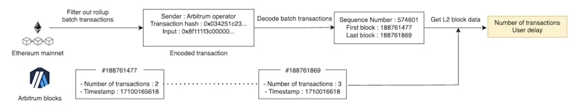 /measuring-ethereums-consensus-security-and-da-layer-post-eip-4844 feature image