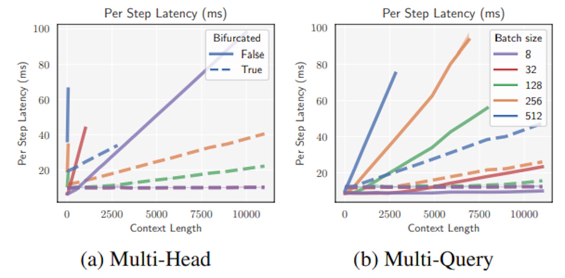 featured image - Faster AI Code Generation with Bifurcated Attention