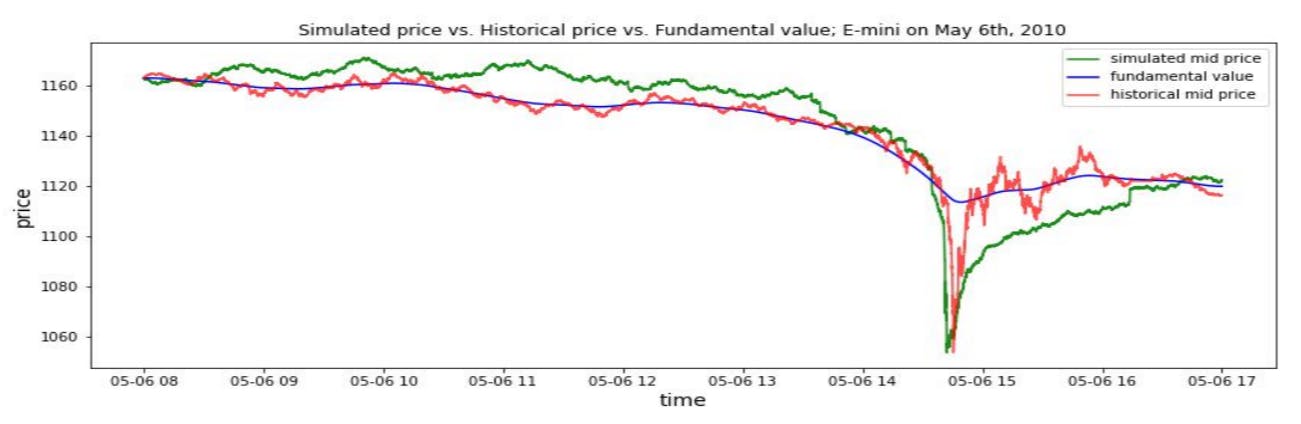 featured image - Anatomy of a Simulated Market: Behavioral Modeling of Algorithmic Traders