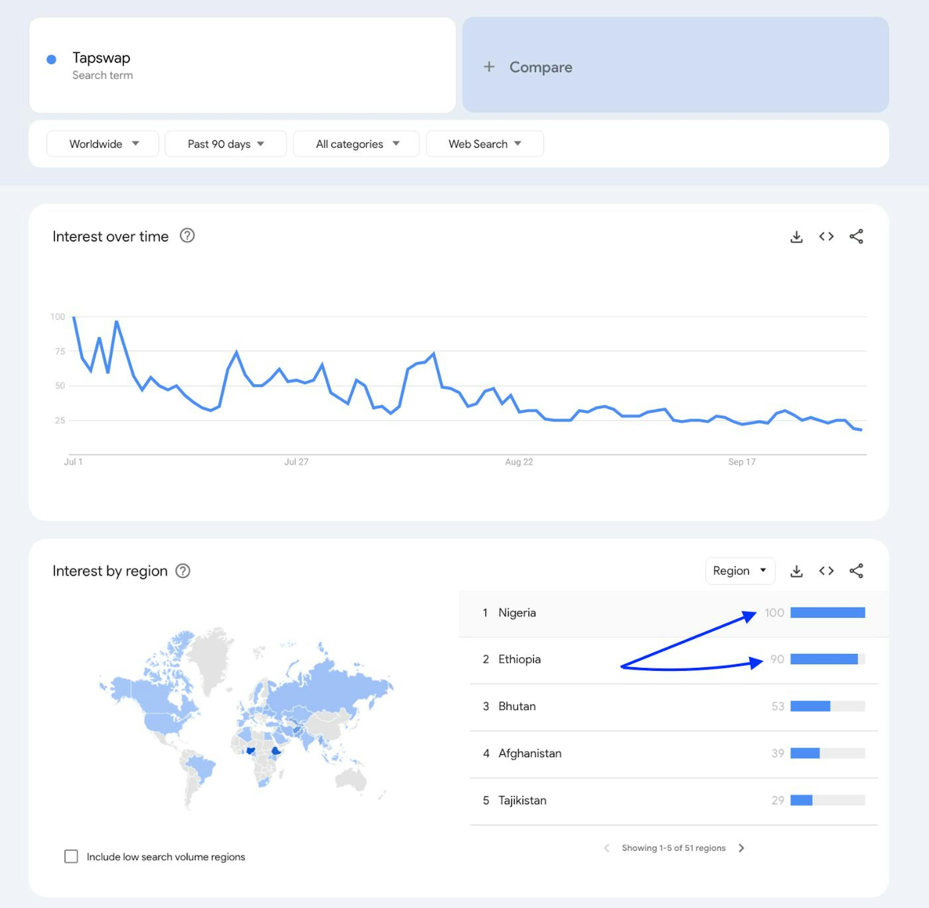 "Tapswap" trend data on Google Trends