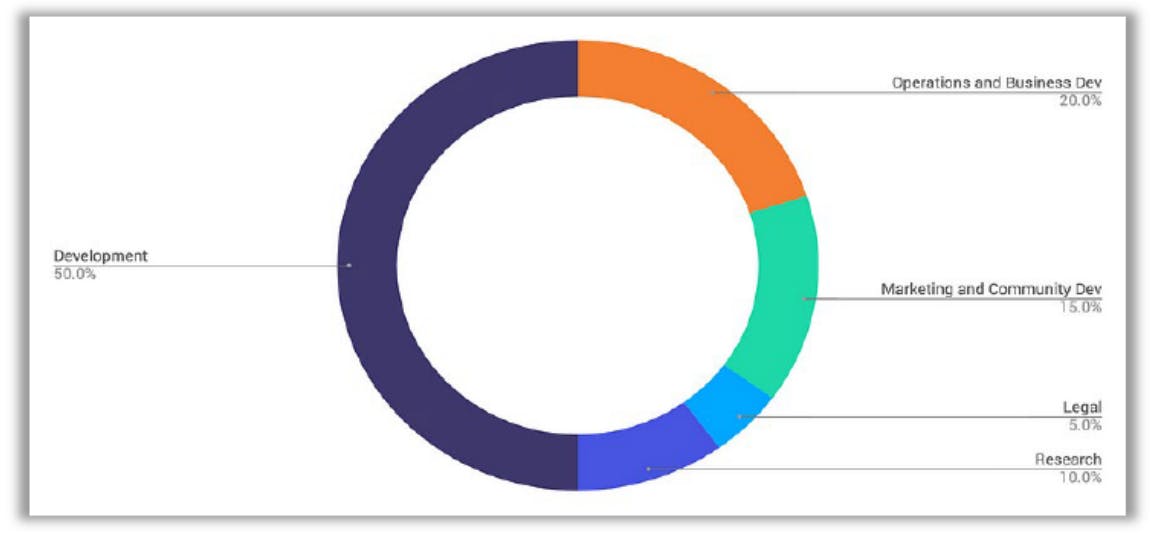 featured image - Decentraland's MANA Token Under SEC Scrutiny: Implications for Virtual Reality Investments