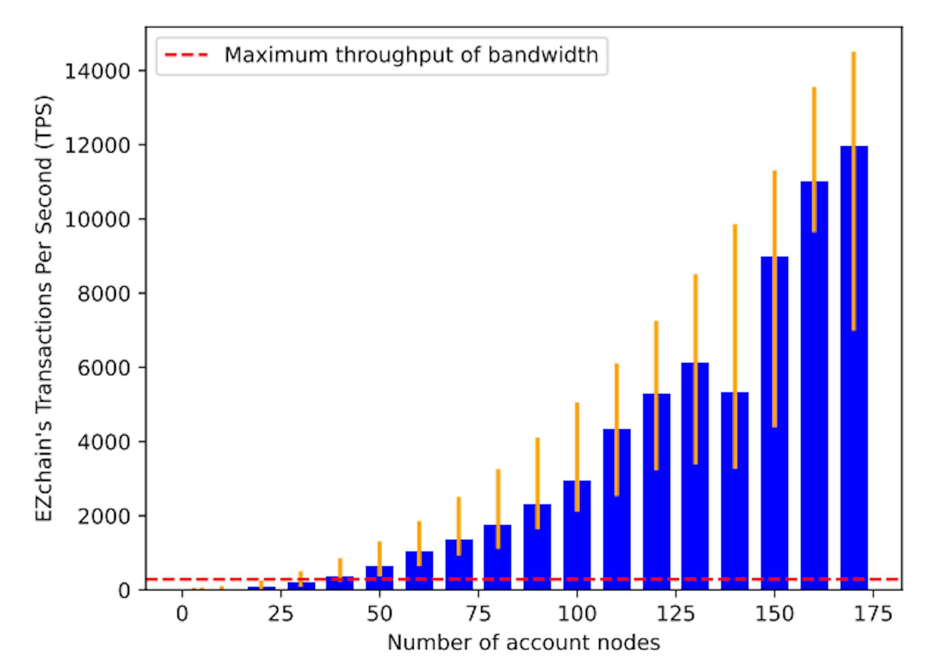 featured image - EZchain Wants to Make Blockchain Boringly Fast