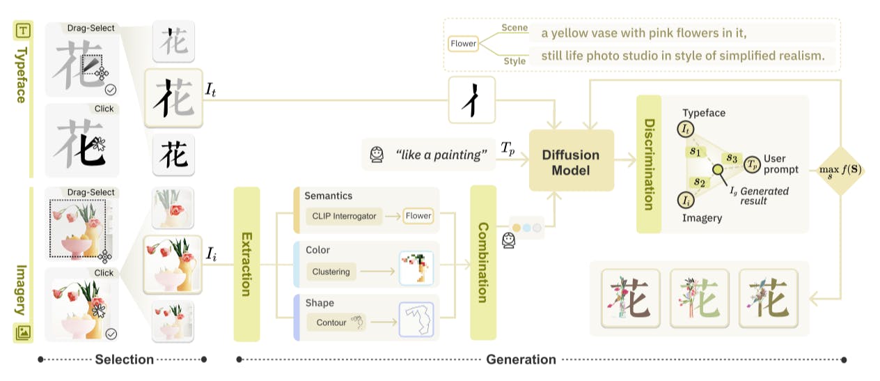 featured image - Create Custom Logos Using TypeDance’s 5-Step Process