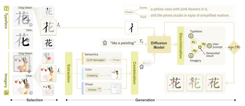 /create-custom-logos-using-typedances-5-step-process feature image