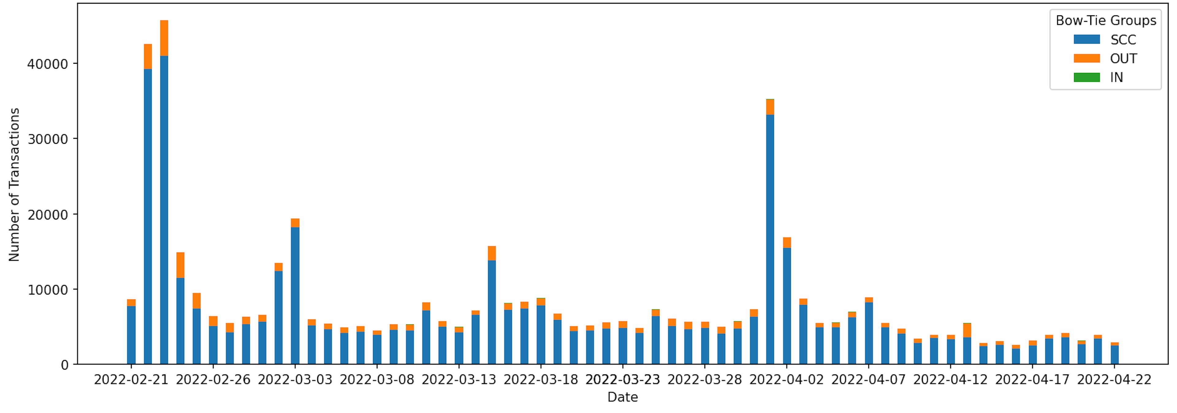 featured image - New Research Shows How a Few Addresses Shape Blockchain Game Economies