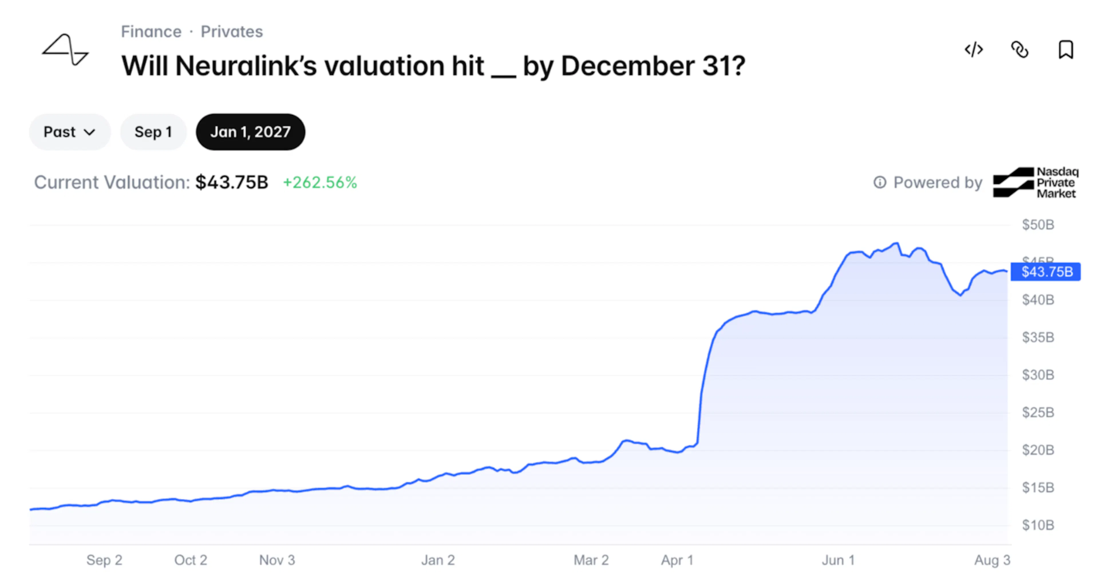 Polymarket poll: Will Neuralink's valuation hit__ by December 31?