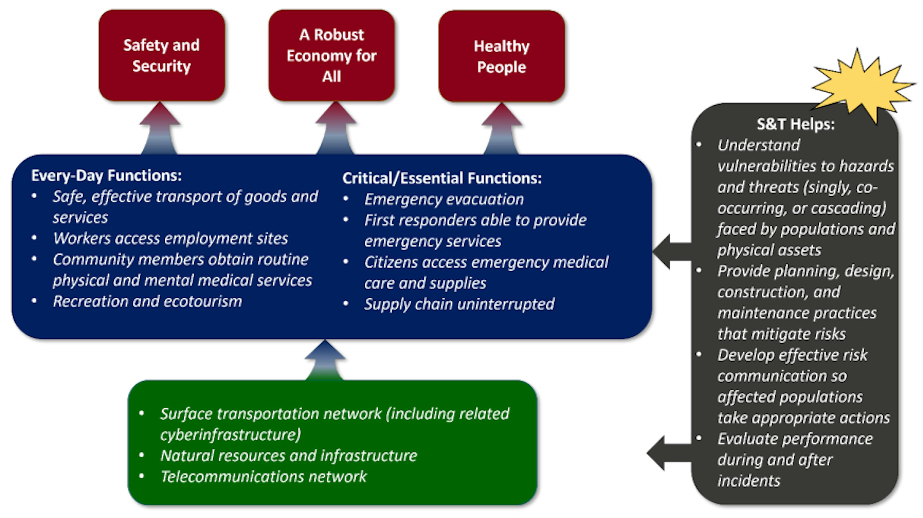 /how-to-use-the-resilience-grand-pathways-framework feature image