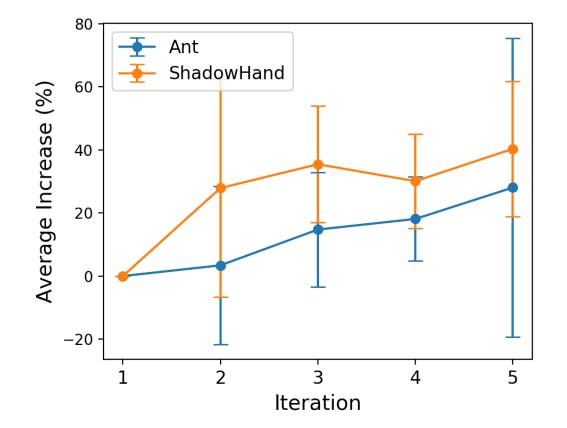 How ICPL Enhances Reward Function Efficiency and Tackles Complex RL Tasks