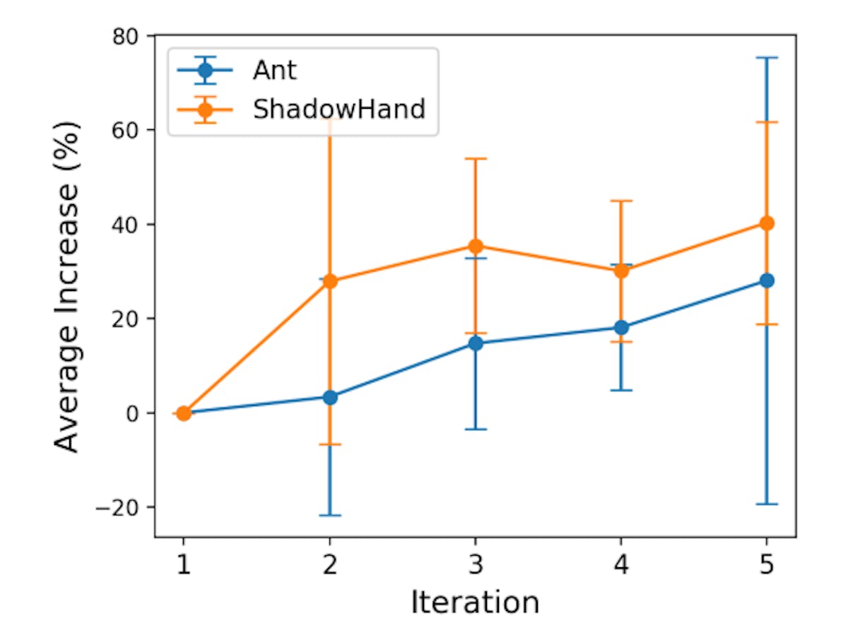 featured image - How ICPL Enhances Reward Function Efficiency and Tackles Complex RL Tasks