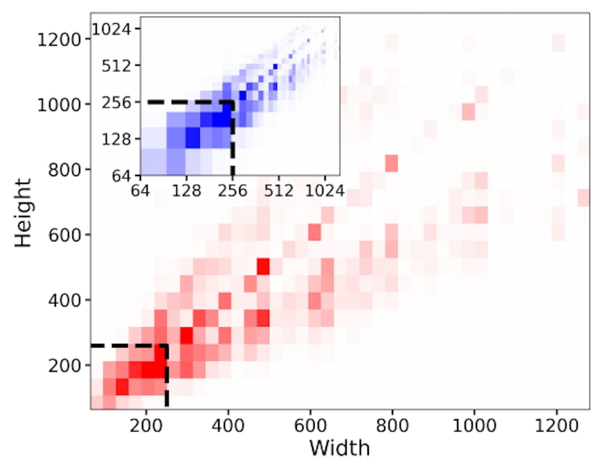 featured image - Micro-Conditioning Strategies for Superior Image Generation in SDXL