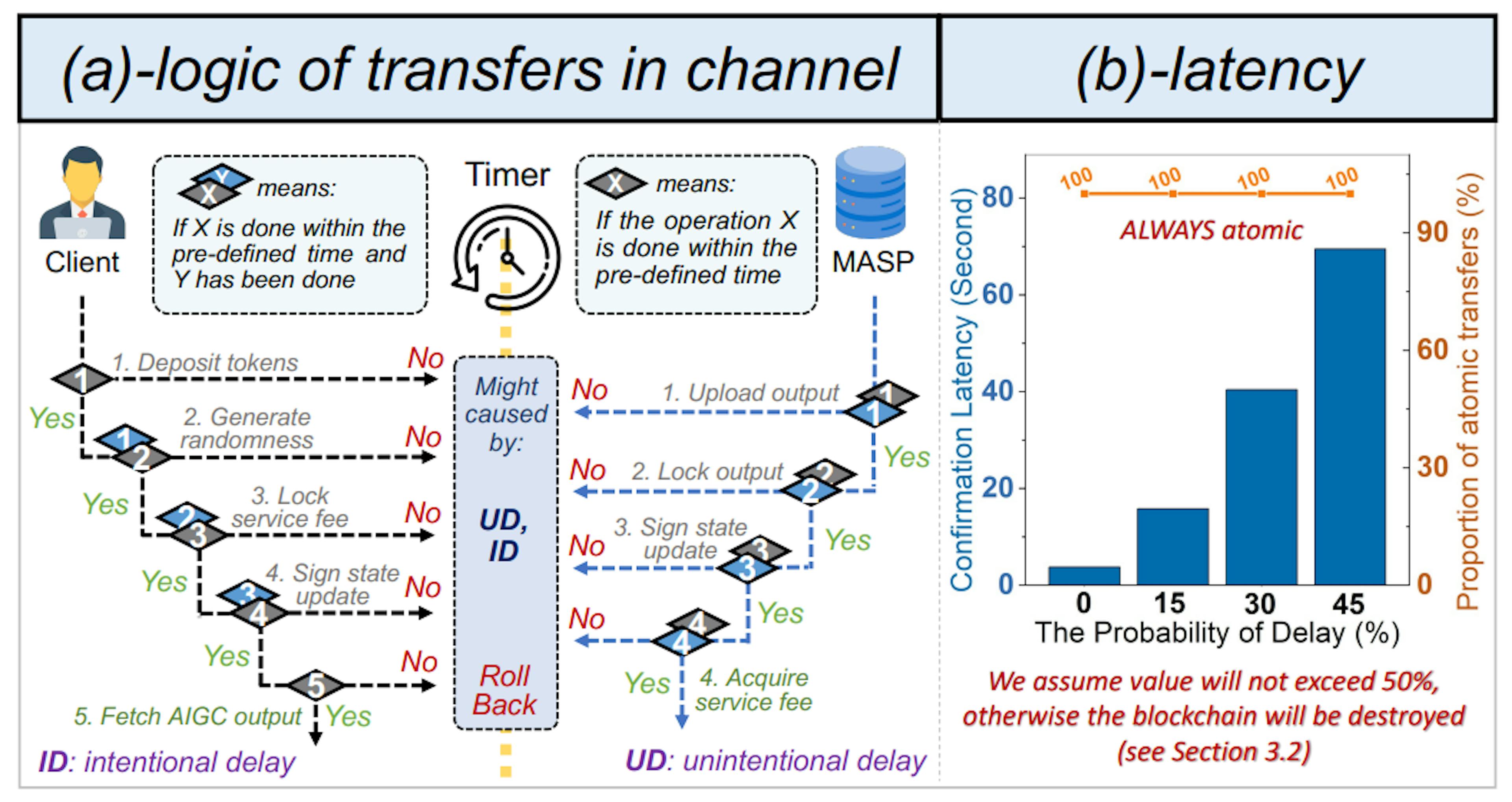 featured image - How OS2A Uses Smart Contracts to Incentivize Mobile AIGC Providers