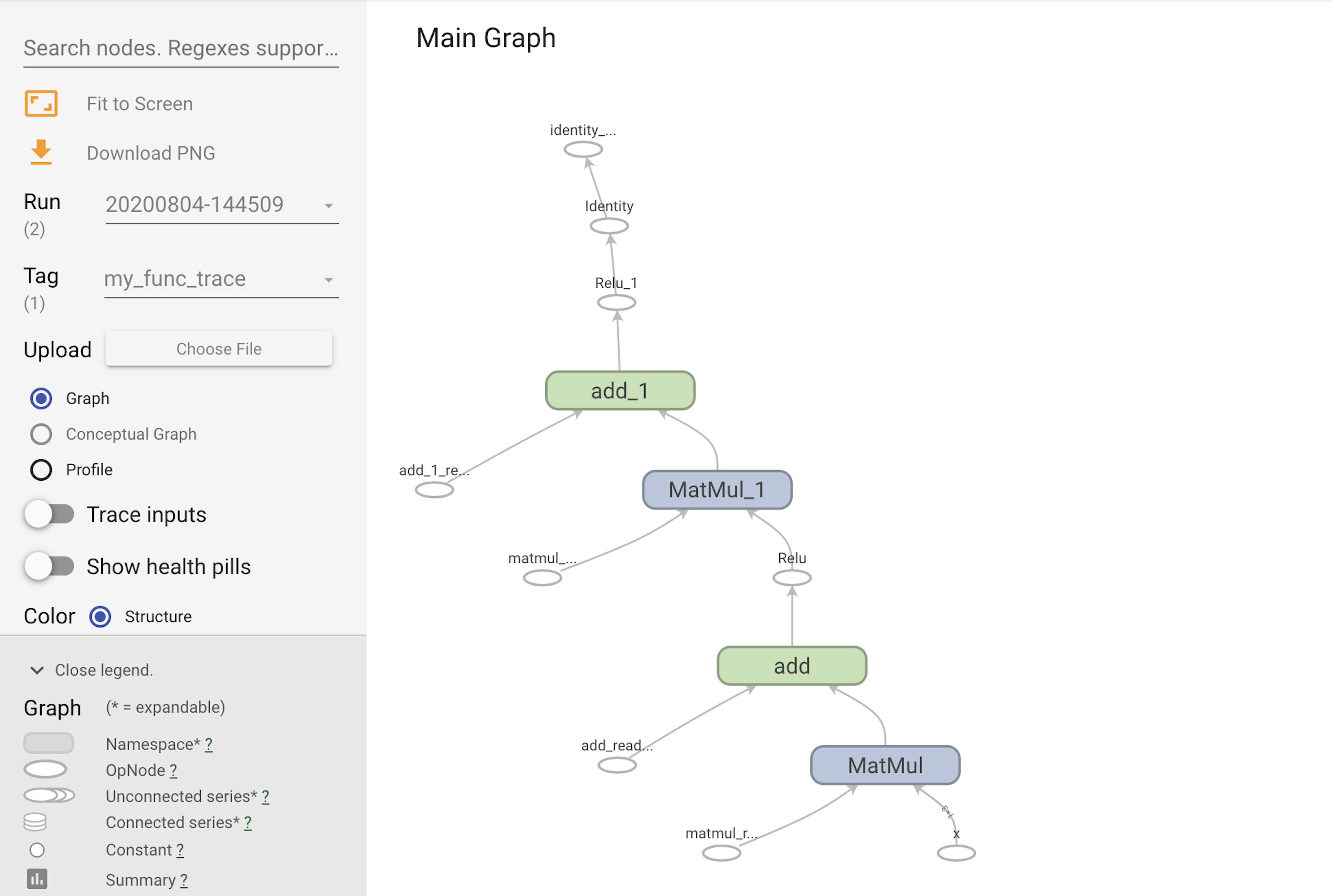 featured image - Cách định nghĩa, lưu và khôi phục mô hình trong TensorFlow