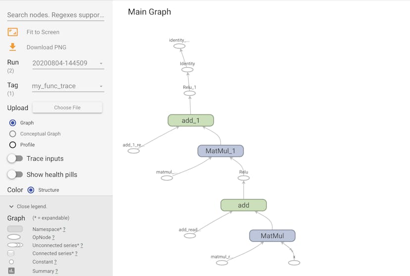 /how-to-define-save-and-restore-models-in-tensorflow feature image
