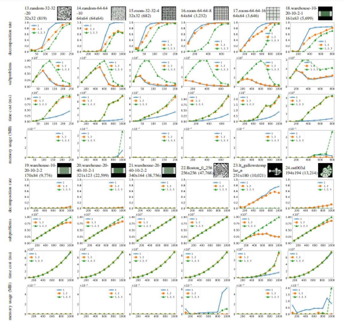 featured image - Why Layered MAPF Algorithms Win on Speed but Lose on Optimality