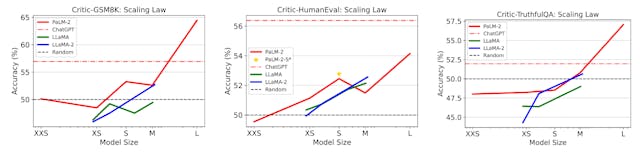 /why-even-the-best-ai-struggles-at-critiquing-code feature image