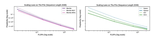 /what-makes-ai-smarter-inside-the-training-of-language-models feature image