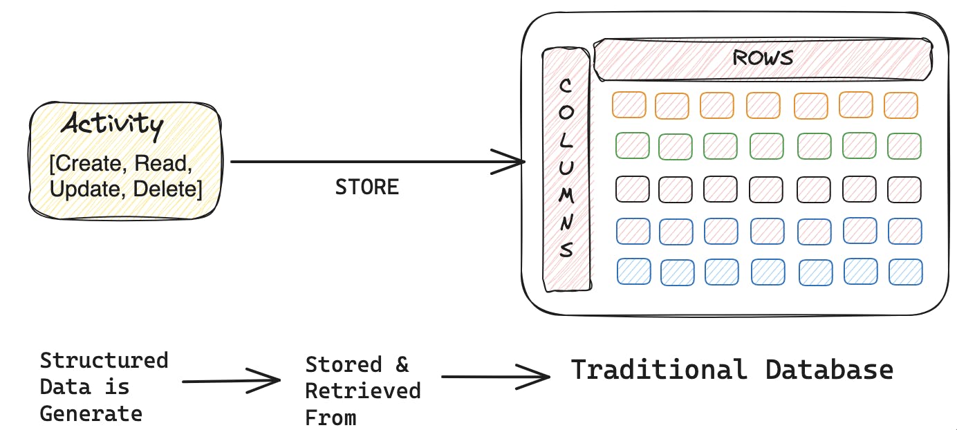 Vector Databases: Unlocking New Dimensions in Similarity Search