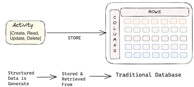 /vector-databases-unlocking-new-dimensions-in-similarity-search feature image